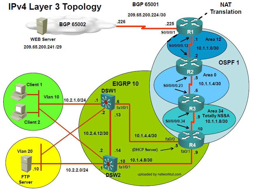 IPv4Layer3Topology_networktut.com.jpg