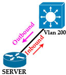 Interface_vlan_inbound_outbound.jpg