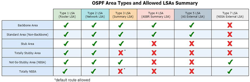 OSPF_LSAs_Area_types.jpg