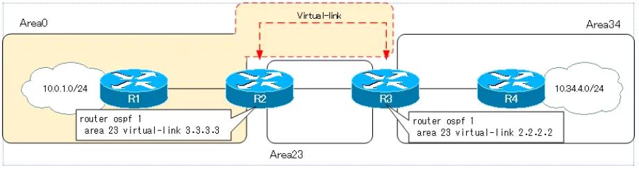 OSPF_Virtual_Link_Config.jpg