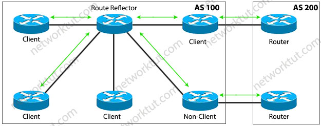 BGP_Route_Reflector.jpg