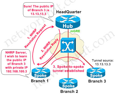 DMVPN_Topo_Spoke_To_Spoke.jpg