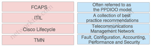 Network_Maintenance_Models.jpg