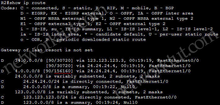 HSRP_Tracking_R2_show_ip_route.jpg