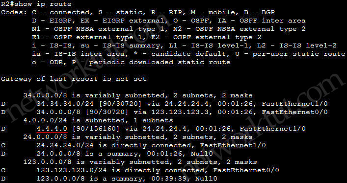 HSRP_Tracking_R2_show_ip_route_no_auto-summary.jpg