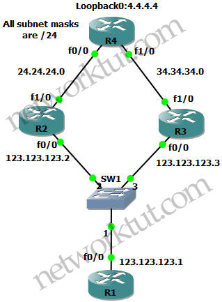 HSRP_Tracking_Topology.jpg