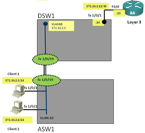 Layer2_topology.jpg