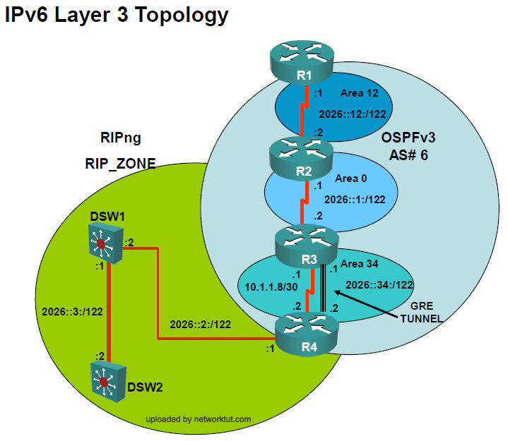 IPv6Layer3Topology_networktut.com.jpg