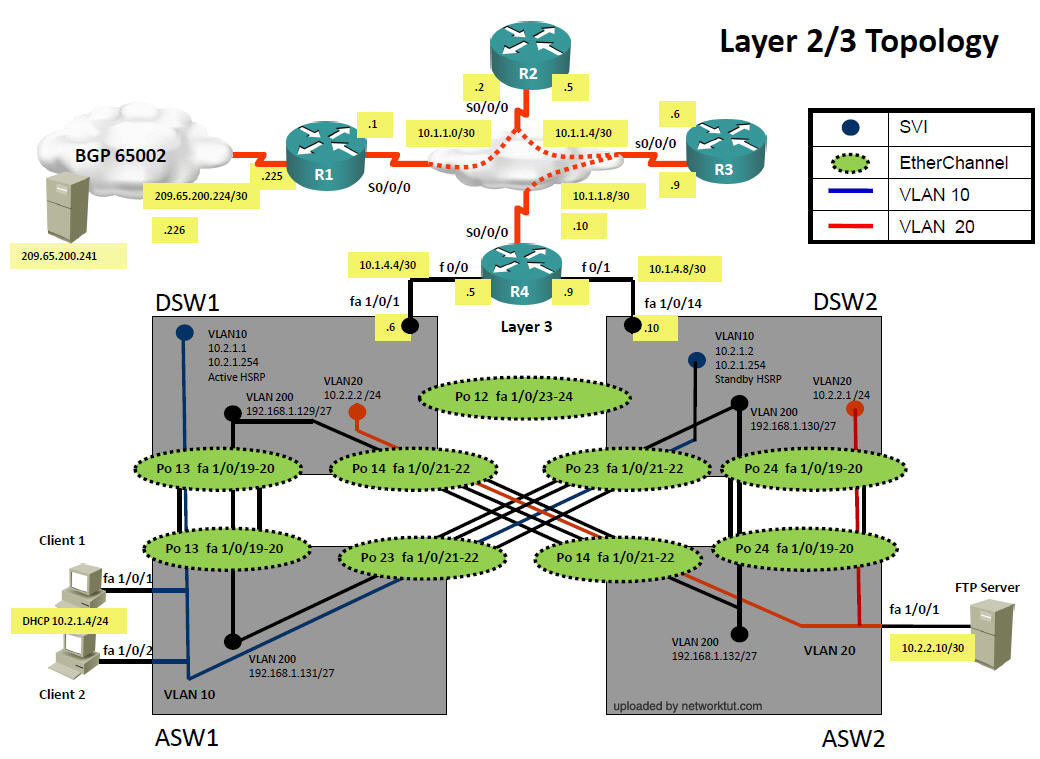 Layer2_3_Topology.jpg