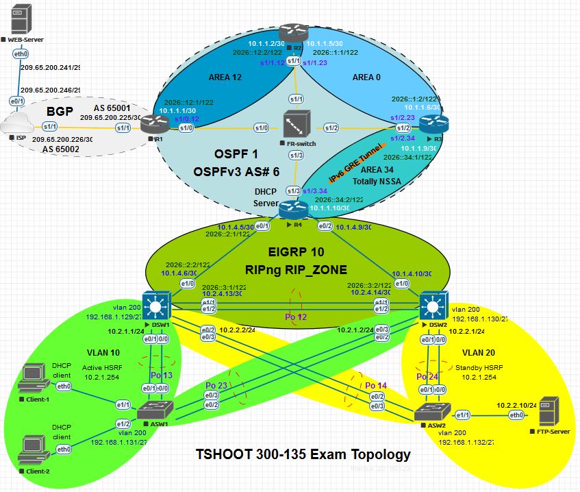 free gns3 labs for ccna